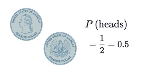 Theoretical and experimental probability: Coin flips and die rolls.